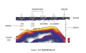 小玩意，掉鱼用，声呐，探鱼器，寻鱼器，臻迪，powervis