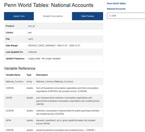 WRDS数据库Penn World Tables: Nati