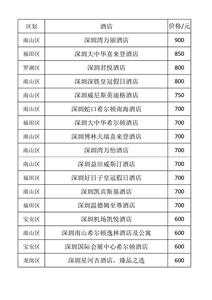 深圳五星级酒店预订折扣价优惠协议价特惠万丽万豪洲际皇冠凯悦丽