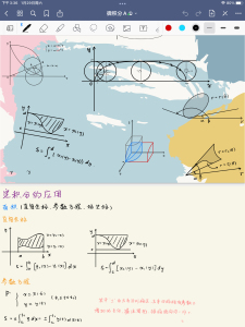 微积分笔记 高数笔记 数一数二数三 考研