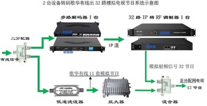 歌华有线5路输入小卡机免大卡解密出单播组播流支持有线信号dv