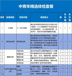 急转成都美年体检中青年精选体检套餐深度体检卡。全成都通用体检