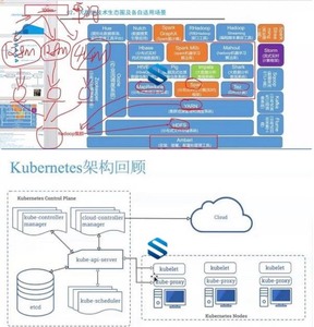 雕琢百万年薪架构师之路 P8级别JAVA大神班 数据实践+开