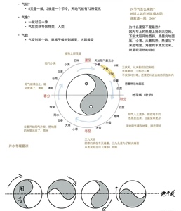 潘毅——中医基础理论电子笔记