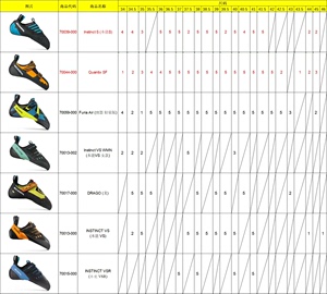 scarpa斯卡帕全系列攀岩鞋，价格远低于某宝，需要的款式鞋