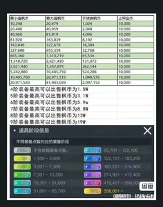 冒险岛枫之传说蓝蜗牛出3.1万枫叶币，不包手续费，不限制装备