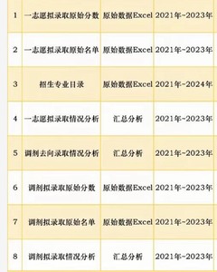 0857资源与环境21、22、23年考研调剂及录取各校分数线