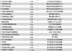 广州五星级酒店折扣价优惠协议价预订广州w广州铂尔曼广州索菲特