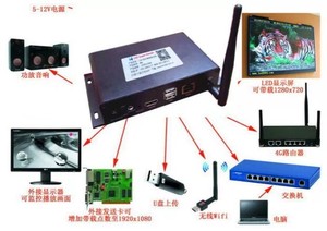 MC100-A1S播放盒异步秘盒标准版全彩LED显示屏超级主