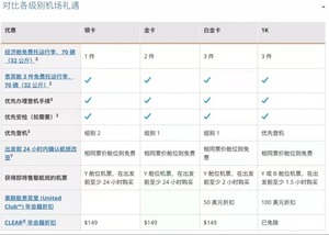 星空联盟金卡（十分钟出卡）国航深航全日空汉莎长荣航空新加坡航