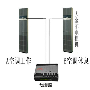 空调控制器、双机切换、远程监控、空调来电自启动、自启动