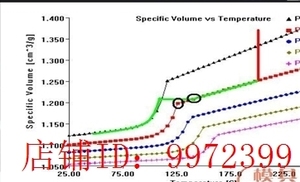 代做ANSYS热动力学机械设计 有限元结构LS-DYNAHypermesh 其它商