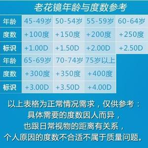 。折叠老花镜男简约舒适水晶玻璃老光老花眼镜女高清便携老人防疲