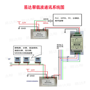 中央空调集中控制设备系统 物联网智能家居家电远程通讯采集模块