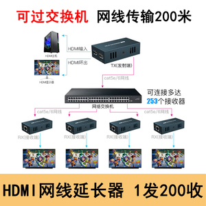 网线hdmi延长放大器200米一对253多对多传输可过交换机光纤收发器