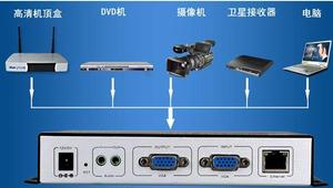 VGA/HDMI转以太网高清视频服务器 编码器 网络直播平台 微信直播