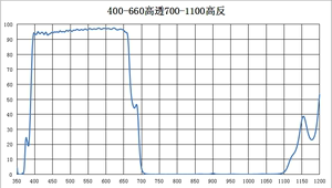 45度 SP700 短波通二向色镜 透可见反红外 T400-660nm R710-1100