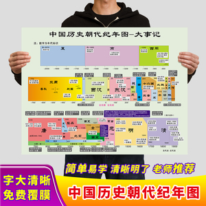 中国历史朝代演化图顺序表大事记海报化学元素周期表学习类大挂图 阿里巴巴找货神器