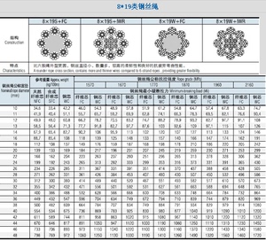 无锡赛福天主机钢绳麻芯限速器 6 8 13 12 10mm 16电梯专用钢丝绳