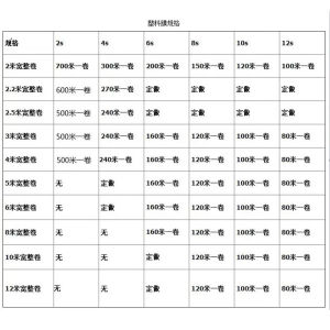 捷诺立（JNL）加厚大棚透明塑料薄膜地膜遮阳po膜2米宽12S巨厚/每