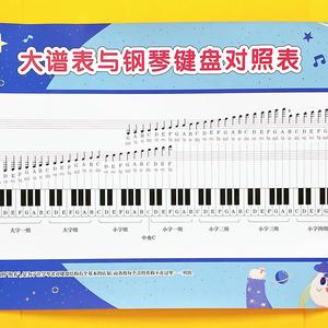 钢琴初学者家用五线谱音符对照表大普表与钢琴键盘图纸贴纸挂图