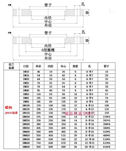 厂家直销碳钢不锈钢专用真空蝶阀球阀挡板阀配对法兰JB919 GB6070