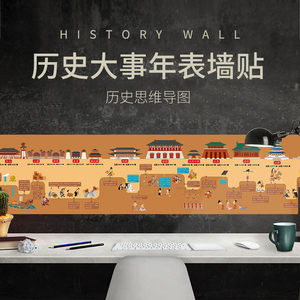 历史大事年表墙贴中国朝代顺序时间轴线长卷年代演化简表挂图海报