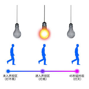 正泰声光控延时开关家用100W二线制光感暗装86型声控感应延时开关