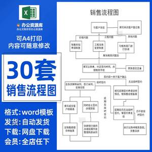 公司产品销售部操作流程工作业务售前售后客户服务流程图word模板