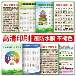 糖尿病饮食禁忌食品广告海报食物热量表挂图食物相克嘌呤含量表