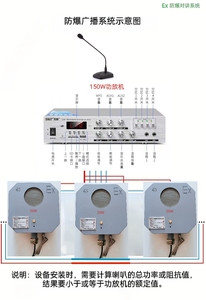 博奥一州BOAO防爆对讲广播系统大功率扩音器10W/20W音箱(标配版)