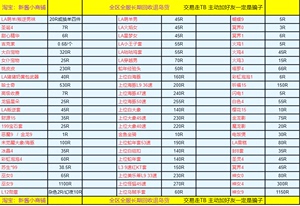 彩虹岛赛勒斯神殿 B9W9 上位海豚纽扣大象KT 祈福15 LA萌羊叛逆