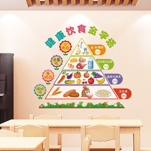 健康饮食贴画幼儿园食堂餐厅墙面装饰墙贴纸学校文化环创环境材料