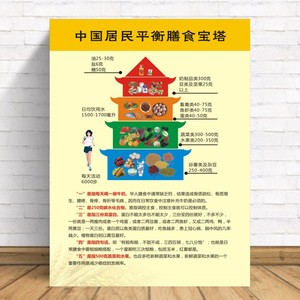 中国居民膳食宝塔挂图食物营养金字塔海报食物卡路里热量表大全图