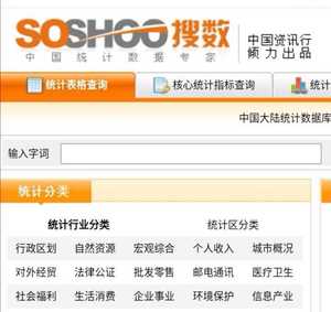 搜数网Soshoo数据库行业经济统计年鉴对外贸易宏观中国资讯行