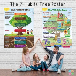 The7 Habits Tree成长好习惯英语教室品格教育布置装饰海报墙贴纸