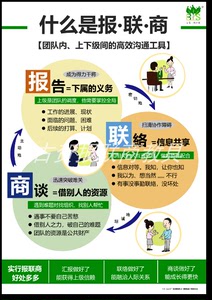 （发顺丰到付）公司管理企业文化墙张贴挂图报联商海报（无纺布）