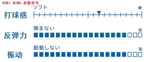 骄阳泥娃碳素乒乓球底板球拍KOKINIWA丹羽孝希WMOOD纯木