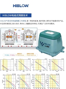 日本原装正品海宝HIBLOW绿龟气泵增氧泵HP20 40 60  80 200  现货