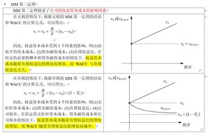 431金融学综合个人考研笔记 厦门大学