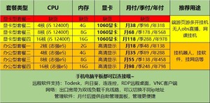 云电脑/云桌面/游戏挂机/挂软件/云服务器 一人一机，不限流