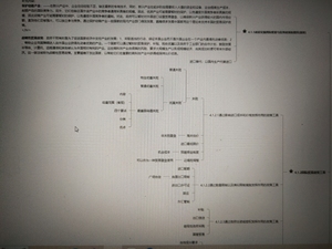 434国际商务考研 对外经贸大学 王伟翰 第四板 国际商务思