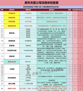 莆田体检❗美年大健康瑞慈爱康国宾体检‼福建体检‼福州体检、厦