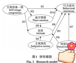 AMOS数据分析调整结构方程模型数据调整验证性因子分析调整探