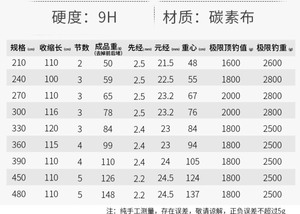 鱼竿巧渔夫魁战悍9h3.3米11尺