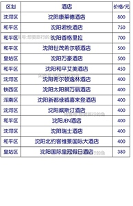 预订沈阳五星级酒店的特价,优惠价,协议价,折扣价。全国均可订