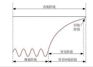 代做结构设计，结构强度校核，流体动力参数计算，机械臂动力学，