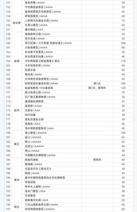 水韵江苏旅游二期年卡出租，江苏13个地级市都有游玩，南京、苏