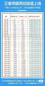 王者荣耀等级经验金币战令熟练度代刷