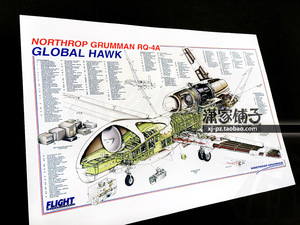 美国全球鹰RQ4A RQ-4A无人侦察机结构图 兵器知识 挂图海报装饰画